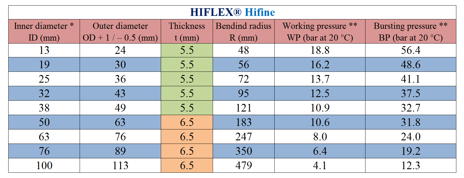 HIFLEX Hine - Index