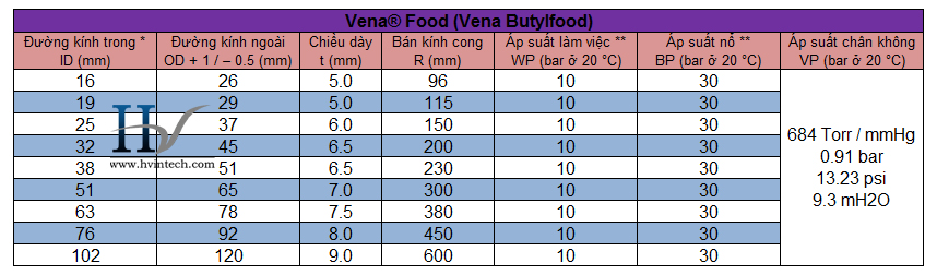 Vena Food