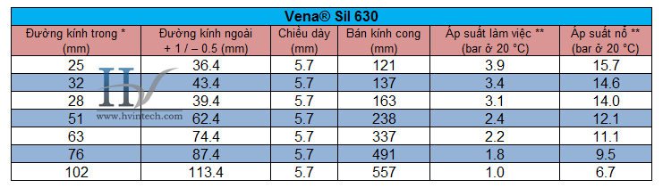 Vena Sil 630