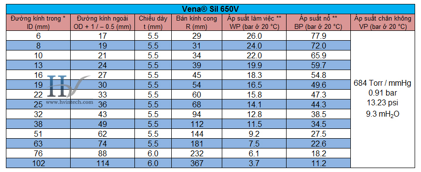 Vena Sil 650V