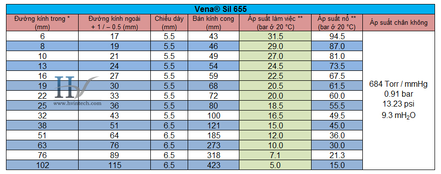 Vena Sil 655